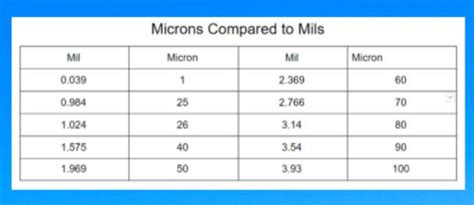 thickness of tape measure|tape mil thickness chart.